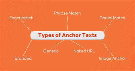 Anchor Text Vs Hyperlink - What Is The Difference? - Inquivix