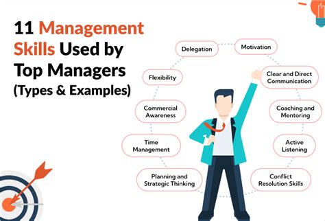 11 Management Skills Used by Top Managers (Types & Examples) | FounderJar