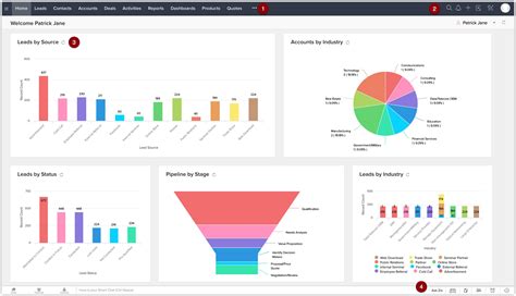 Understanding Zoho CRM | Online Help - Zoho CRM