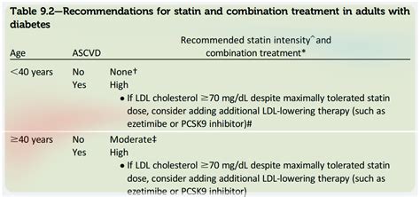 Statins Diabetes Guidelines - DiabetesWalls