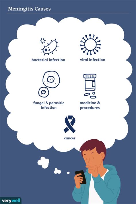 Meningitis: Causes and Risk Factors