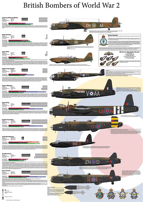 Other Aeronautica AVRO LANCASTER BOMBER WW2 PHOTO CHOOSE SIZE AVIATION PLANE WORLD WAR TWO RAF ...