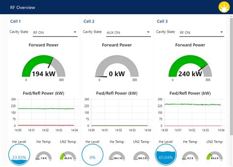 Example Node-RED UI dashboard showing a simple synoptic display ...