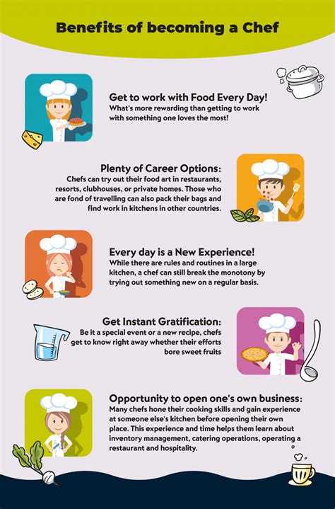 How to Become a Chef? - A Step by Step Career Guidance