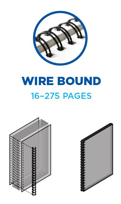 Book Binding Types