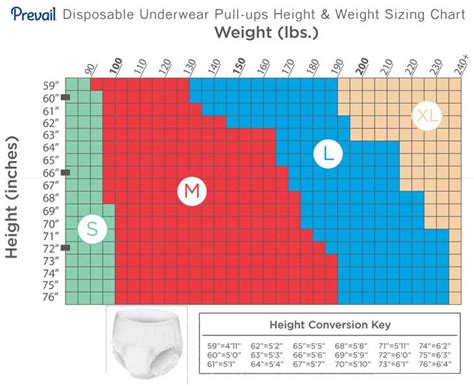 Measuring Guide for Adult Diapers | CWI Medical