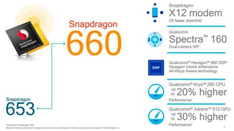 Snapdragon 665 vs Snapdragon 660 vs Snapdragon 845 Comparison