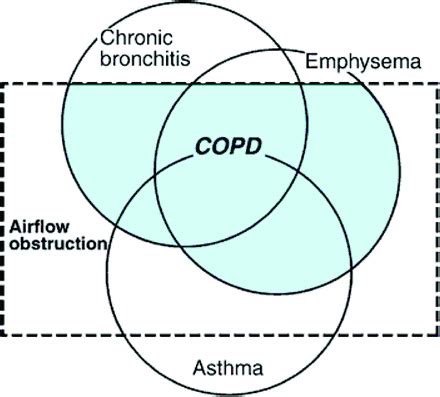 asthma-COPD overlap syndrome Articles – Dr. Mahler