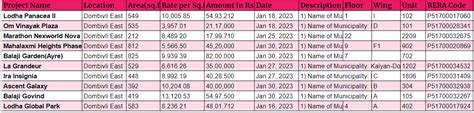 Dombivli East Property Transactions: Unfulfilled Promises