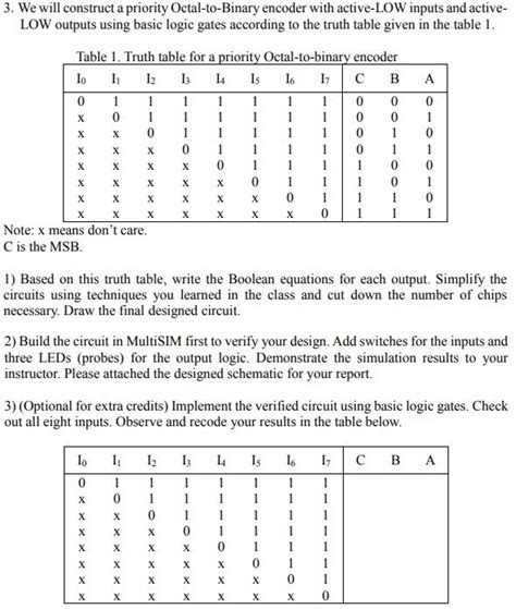 Solved 3. We will construct a priority Octal-to-Binary | Chegg.com