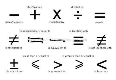 Math Sign Name In English - Sugartown Publishing | Bocadowasubo