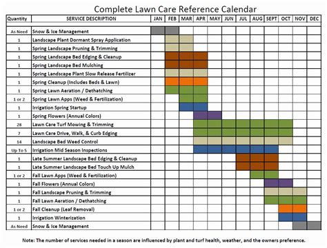 Lawn Maintenance Schedule Template Inspirational Lawn Maintenance ...