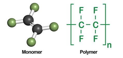 Material Spotlight – PTFE (Polytetrafluoroethylene) - Triangle Fluid Controls Ltd.