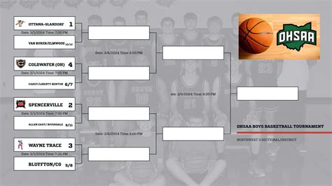 Uhsaa Football Playoff Bracket 2024 Schedule - Aurora Othilia