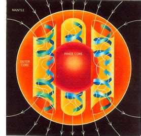 Magnetism and Magnetic Fields | Boundless Physics