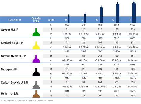 Medical Oxygen Cylinder Sizes Chart | amulette