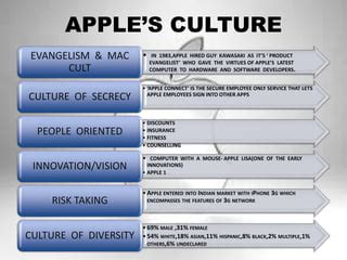 apple culture | PPT