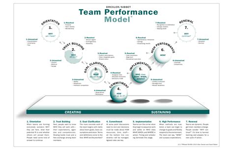 Learn About Teams – McNeil Consulting