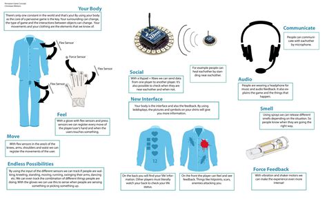 E-wearables are wearable electronics (for example a watch), but still ...