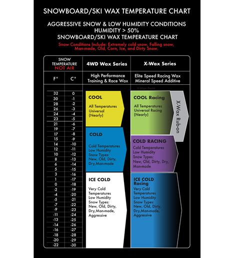 Wax Temperature Chart – ONE MFG Store