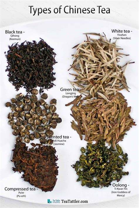 Types of Chinese Tea - Tea Tattler