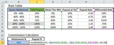 Simple Commission Calculation Program Part 2 Explanation - coachrang