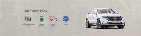 Mercedes EQC EV Charging Stations & Accessories | EVSE Australia