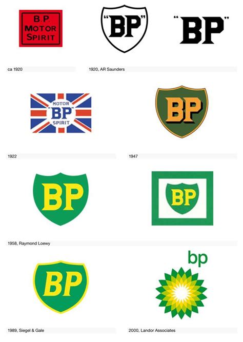 BP logo evolution - 1 of many in the book ••Logo Life: The Visual ...