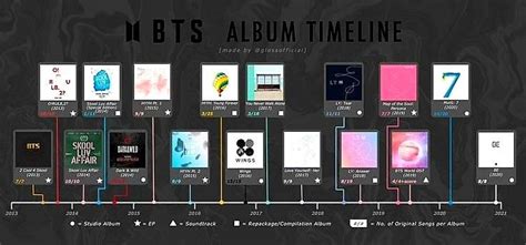 Pin by emaan ameer on BTS | Album bts, Bts, Bts albums in order