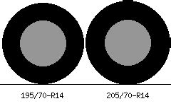 195/70-R14 vs 205/70-R14 Tire Comparison - Tire Size Calculator | Tacoma World