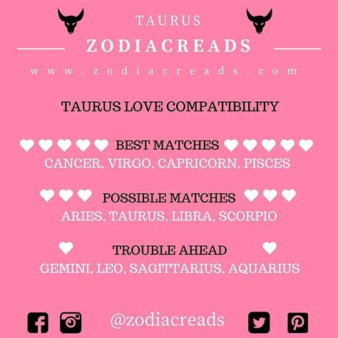 What Is a Taurus Best Match - Frankie-has-Hernandez