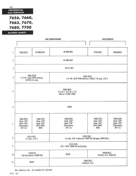 7600 Coleman Series Parts Breakdown – HVACpartstore