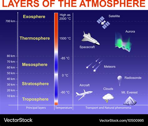 What Is The Coldest Layer Of The Earth Layers