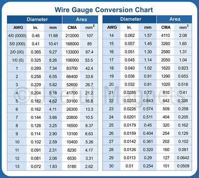 AWG to mm Wire Gauge Conversion Chart Flexible Magnet | eBay