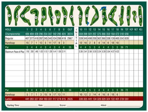 Scorecards and Directions