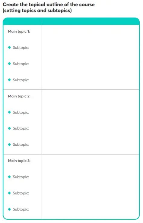 How to Create a Course Outline [With Templates] | LearnWorlds Blog