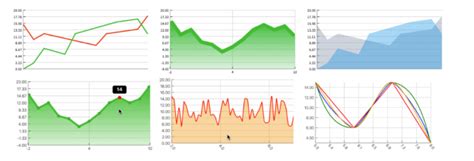 Stunning React Native Chart Kit Multiple Lines Add Scatter Plot To Line ...