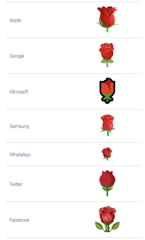 Rose Emoji Copy And Paste - Go-images Web