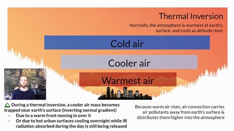 APES 7.3 Notes - Thermal Inversion - YouTube