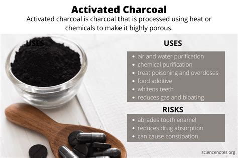 Activated Charcoal or Carbon - Uses and Risks