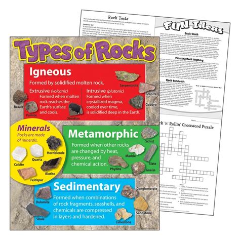 Types of Rocks Learning Chart | Rock types, Life learning, Easy learning