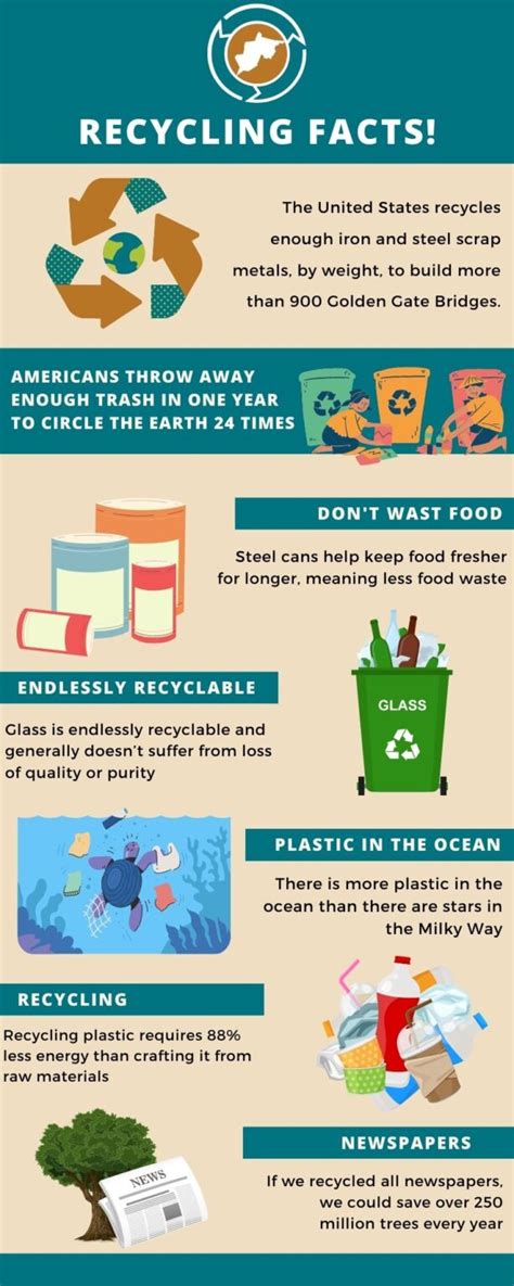 Recycling Facts | Randolph County Solid Waste Authority | Randolph ...