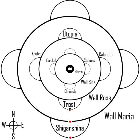 If all three walls have colossal titans within them than doesn't that mean everything beyond ...