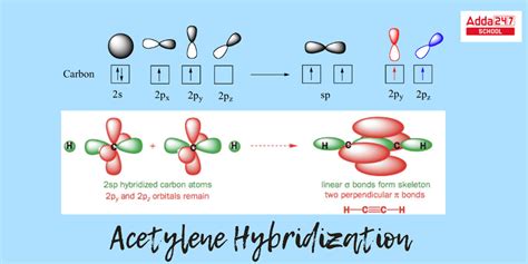 Acetylene Formula, Definition, Structure, Hybridization