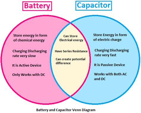 [Actual] Difference and Similarities Between Battery and Capacitor - ETechnoG