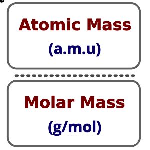 Atomic Mass vs. Molar Mass: The Basic Concepts of Chemistry - PSIBERG