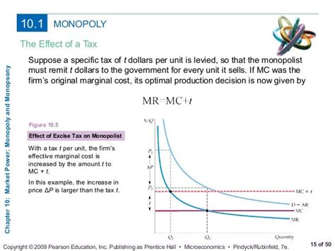 😀 Monopoly and monopsony. Monopoly and Monopsony: A Comparison. 2019-01-30