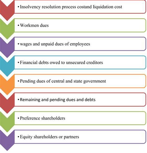 Liquidation process for Corporate Persons - Muds Management