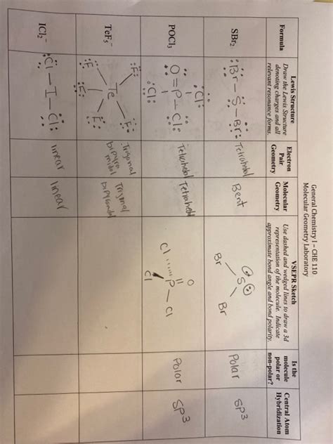 Sbr2 Dot Structure