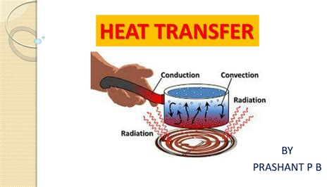 GATE & ESE - Heat Transfer: Mechanical Engineering by Unacademy